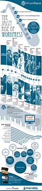 The History of WordPress [Infographic]