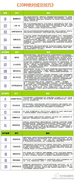 大梦想星星采集到促销计划