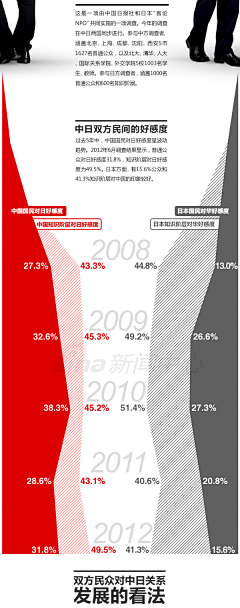 zep采集到读图