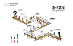 老邪啊老斜采集到PPT