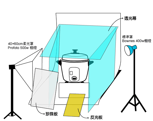 棚拍打光 技巧：雙燈 就能拍出高優質不銹...