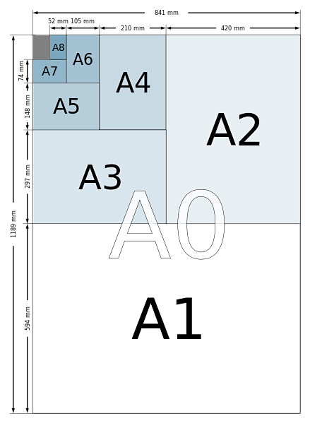 纸张尺寸大小图解.png