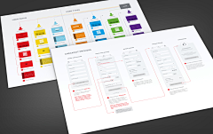 lwjlee采集到Wireframe & prototype