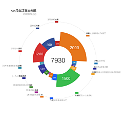 birdmorning采集到图表