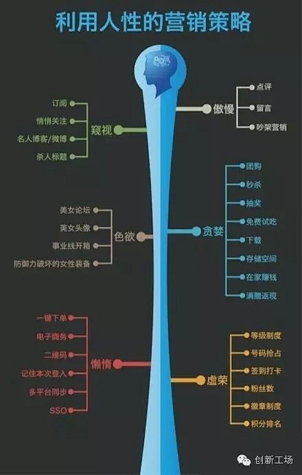 《利用人性的营销策略》