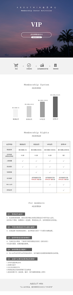 私心作祟采集到体验会员