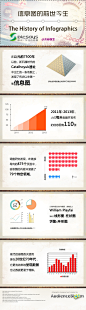 the-history-of-infographics-cn