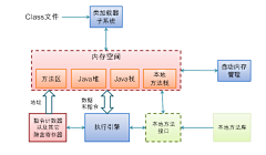 七日禅采集到其它