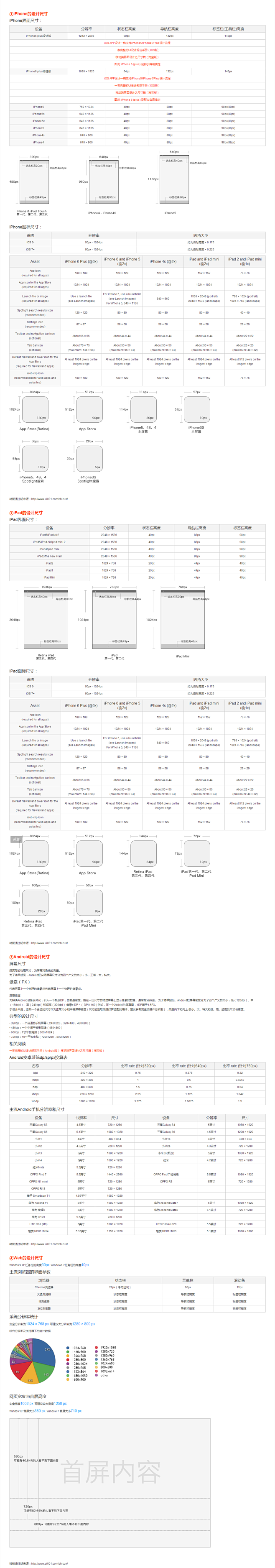 iPhone APP设计规范/iPad ...