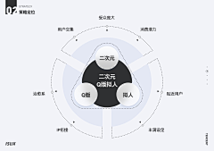 鄙人黄世仁采集到pdf排版