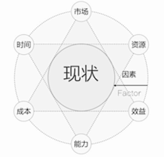 Riceballs采集到交互理论（interaction design）