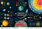 set of universe infographics  ...