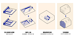 王先森-景观规划师采集到A-景观-空间/民宿