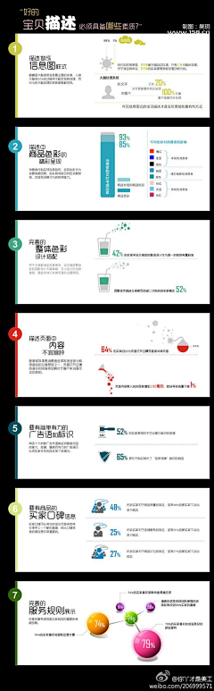 字体设计欣赏-北坤采集到网页