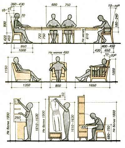 日常使用家具的距离长度数据图。书桌柜子。