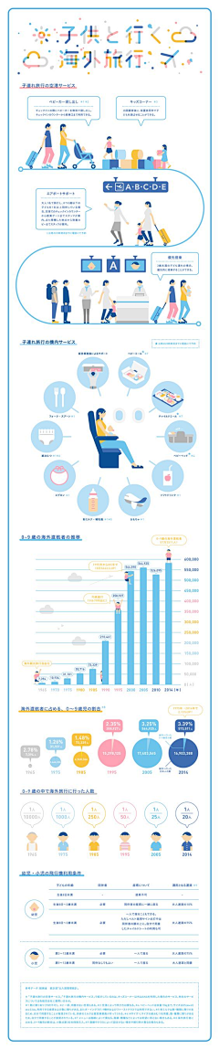 毛衣你好瞎采集到❥ IIIIIIIIIInfographic