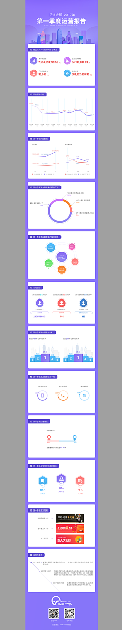 陶陶yama采集到后台界面+说明设计+信息图