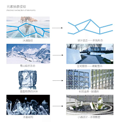 苦行僧lt;landscapegt;采集到C文本制作