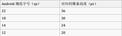 去散步吖采集到规范+教