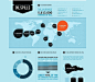 45个国外创意信息图表设计(Infographic)