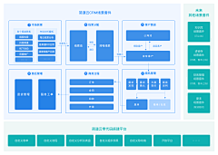 小桃涡采集到PPT-框架图