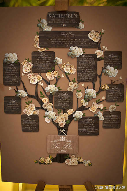 #婚礼创意#经典的树形桌位图~~~~~(...