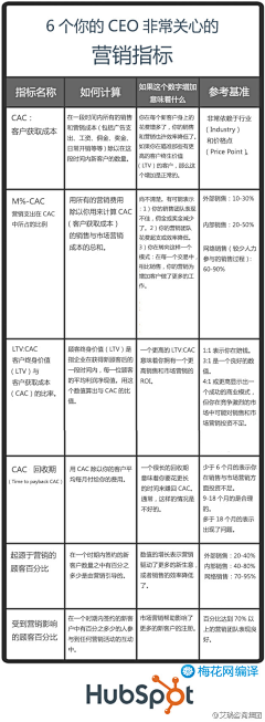 vandervaart采集到尚有多少工作 失眠亦有罪