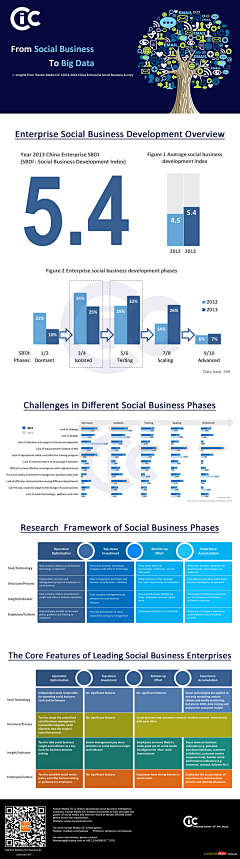 seeisee采集到CIC Infographics