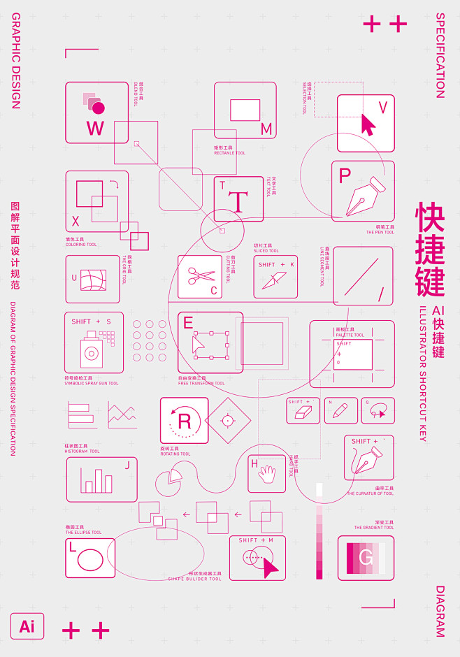 《Diagram of Graphic ...