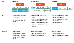 IBUZO阿布周采集到组织架构