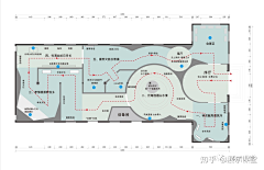 阿杜VS齐伦峰采集到平面图