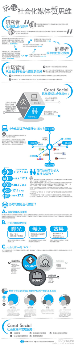 lifesky采集到实用图例