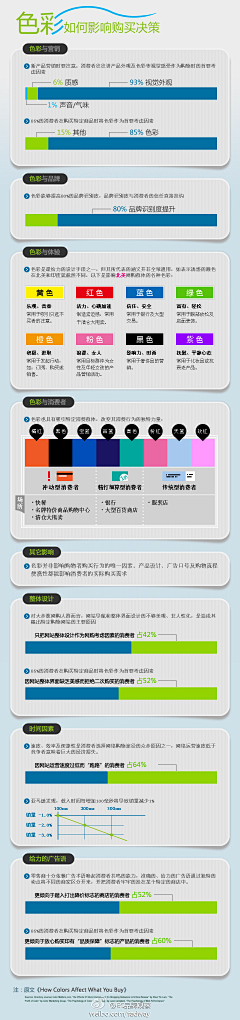 宝藏在哪采集到の学习