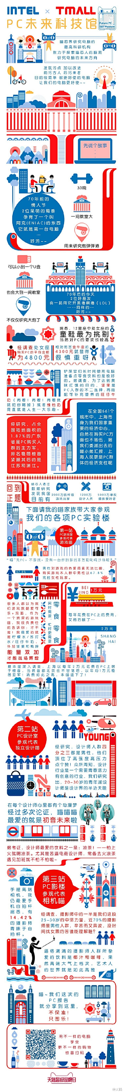 smallcabbage采集到图解