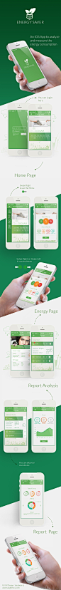 Energy Saver App  : The Energy Saver app enables users track their home energy use, giving them the ability to know what areas in the home use the most electricity. Users can also share, and compare their energy usage. Here we provide three level of energ
