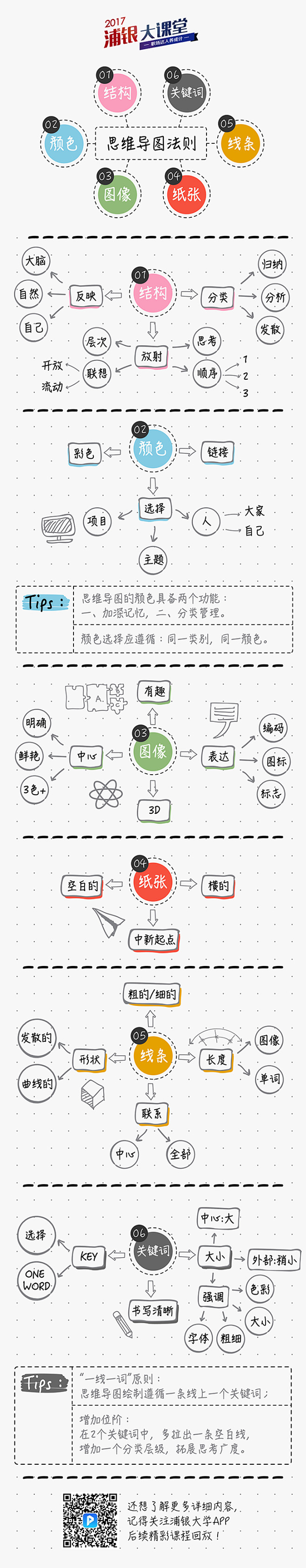 #微信长图文# 浦银大课堂第八课内容简报...