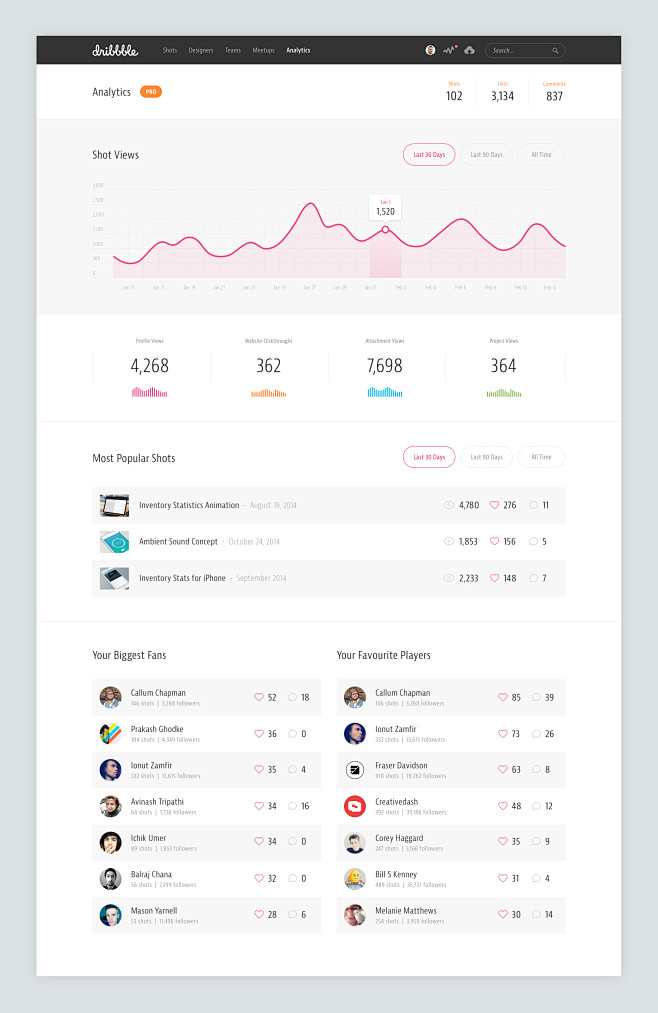 Dribbble analytics