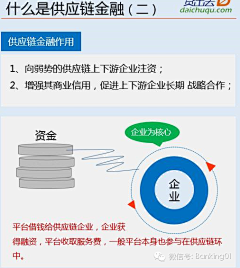 ajout采集到财经图表