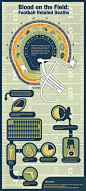 Blood on the Field: Football Related Deaths | Visual.ly