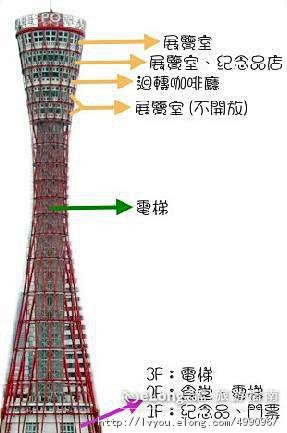 神户港塔－神户的象征港塔, klchau...