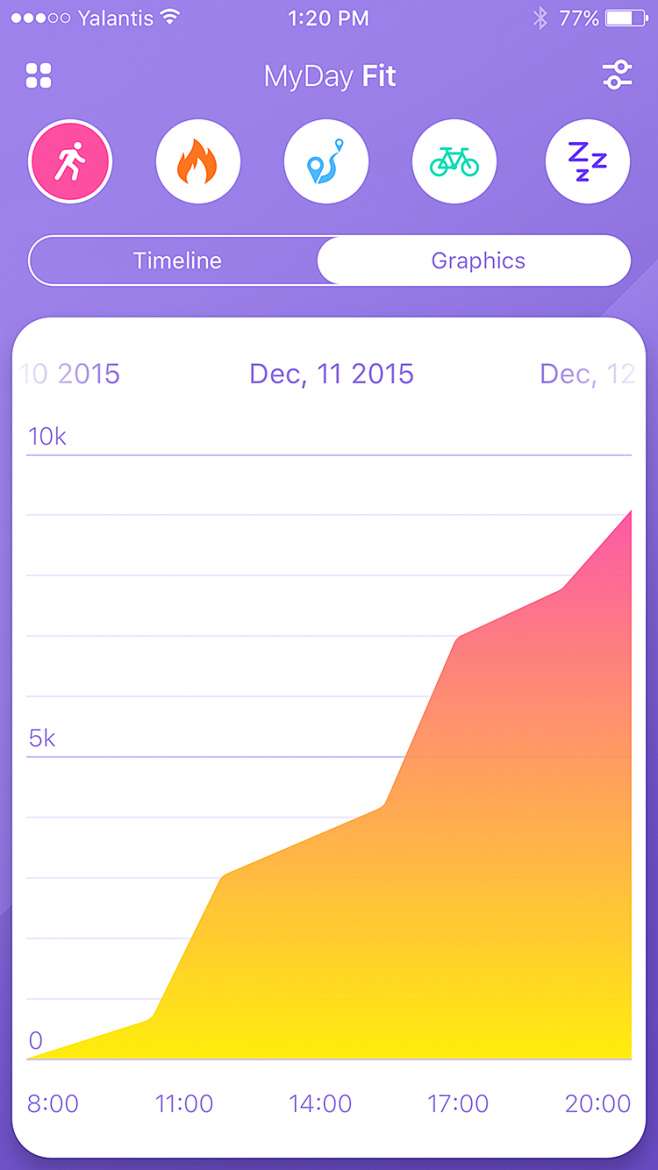 Mydf steps