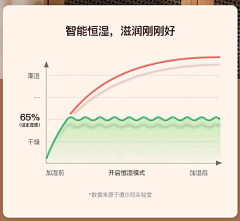 你想养猫ma采集到01