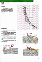 钩针编织基础教程新手学钩针 钩针入门推算