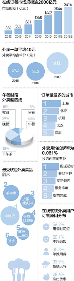 臧匀钖_请叫我皮卡JO采集到MODEL & INFOGRAPHIC