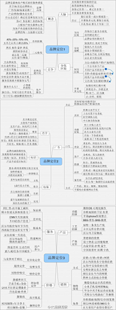 遗忘的水瓶采集到电商 -- 知识