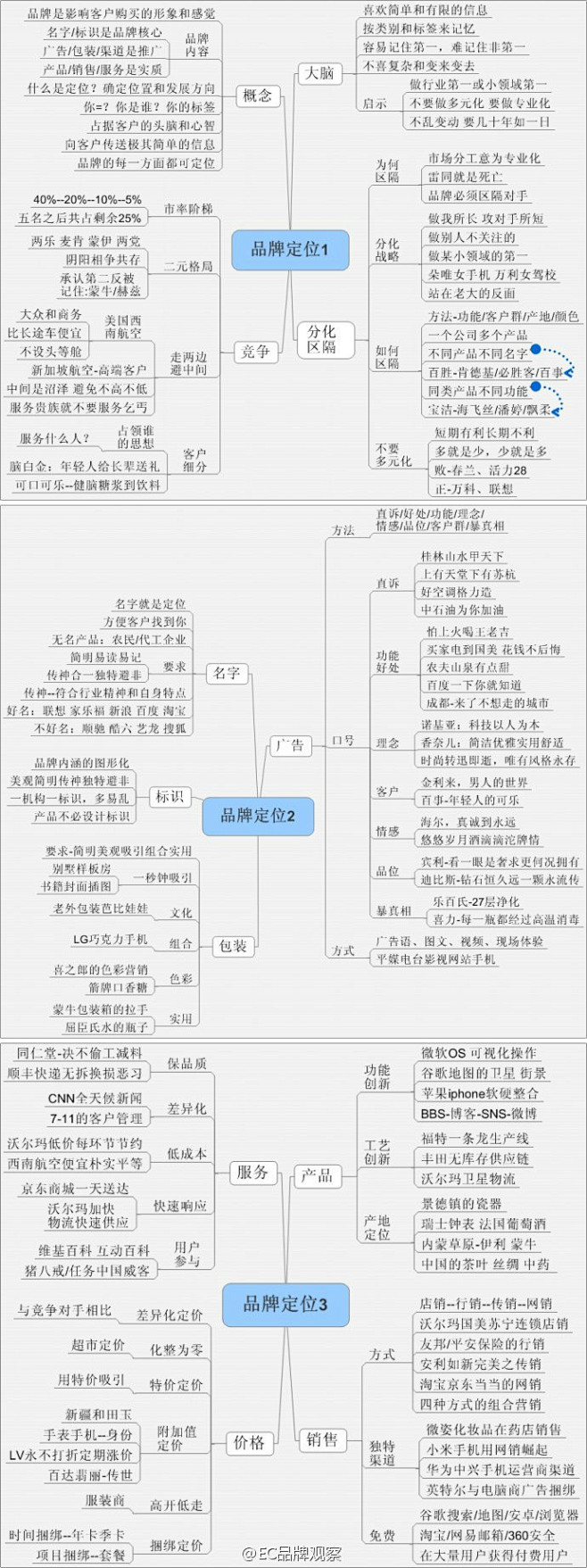 【品牌定位的思维导图】里斯·特劳特的《定...