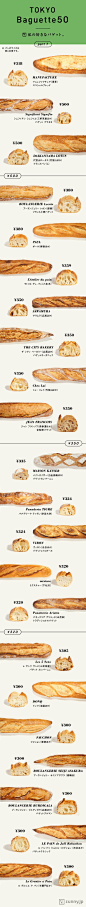 五感で味わう！ 東京のおいしいバゲット50本 | ZUNNY　インフォグラフィック・ニュース