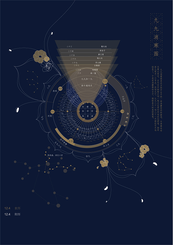 九九消寒图 : 信息设计