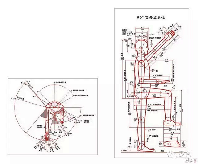 最常用人机工程学尺寸数据都在这了...[...