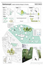 分析图- 景观意向图- ZOSCAPE-园林景观设计意向图库|园林景观学习网 -